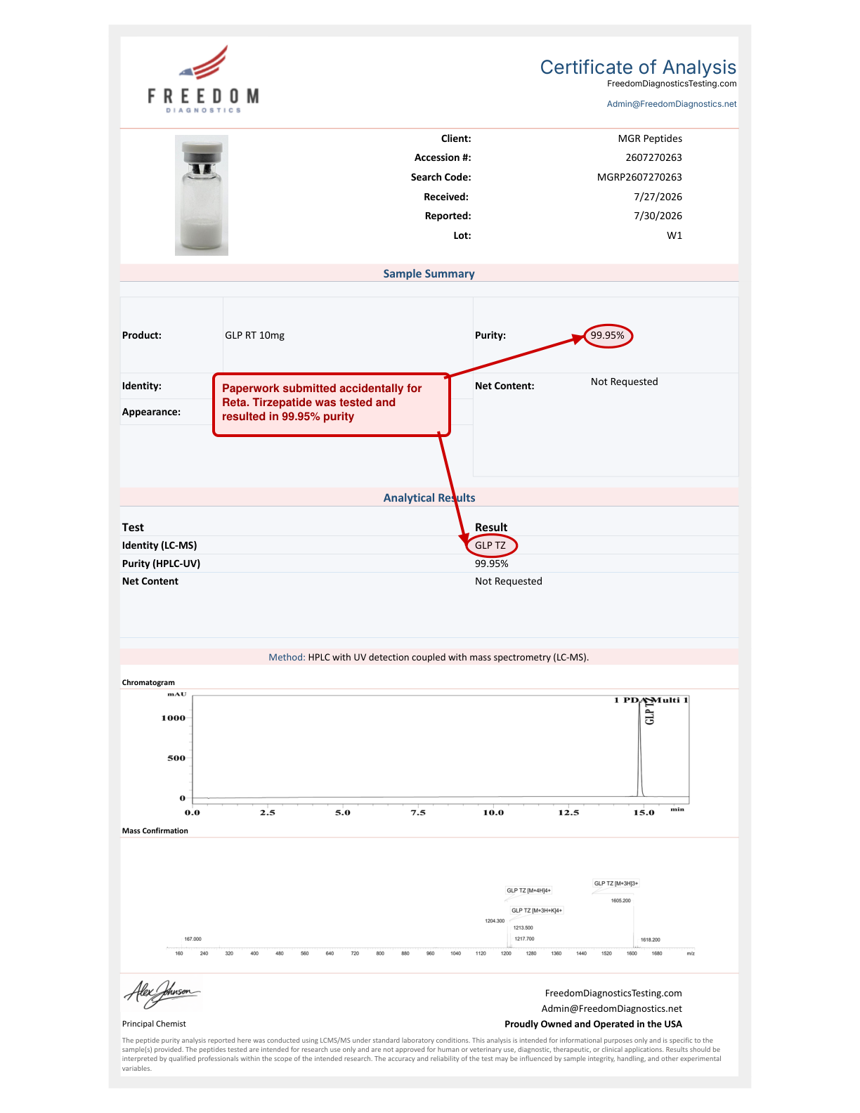 GLP-2T certificate of analysis