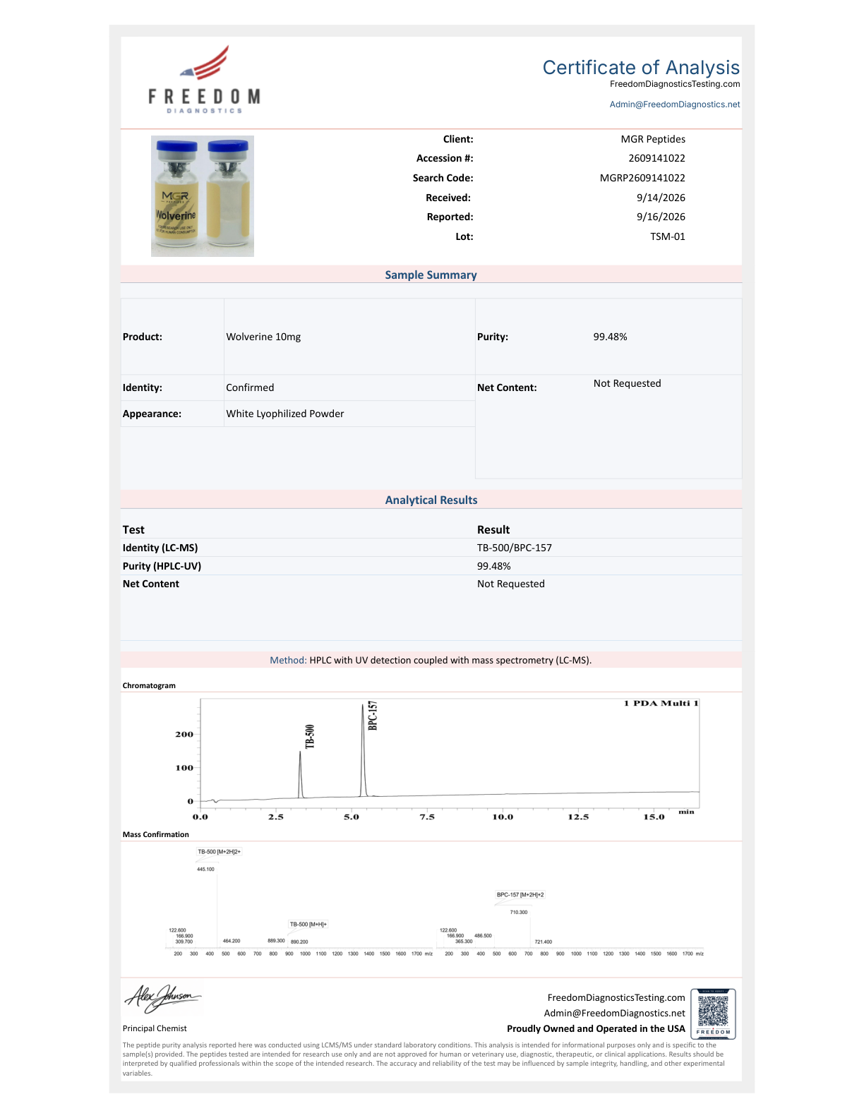 Wolverine Blend certificate of analysis